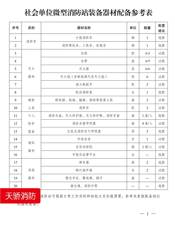 社會(huì)單位微型消防站裝備器材配備參考表